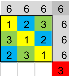 Quadrato magico 3 x 3